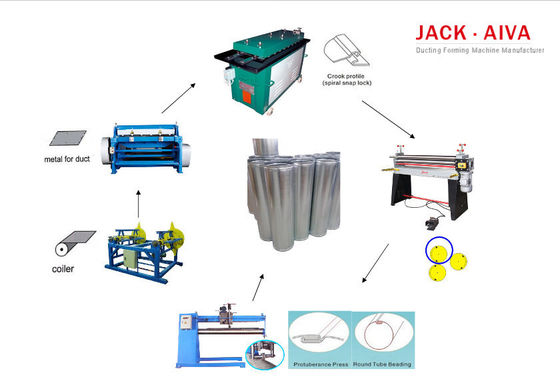 آلة تصنيع مجاري الهواء المستديرة أنبوب التماس الطولي